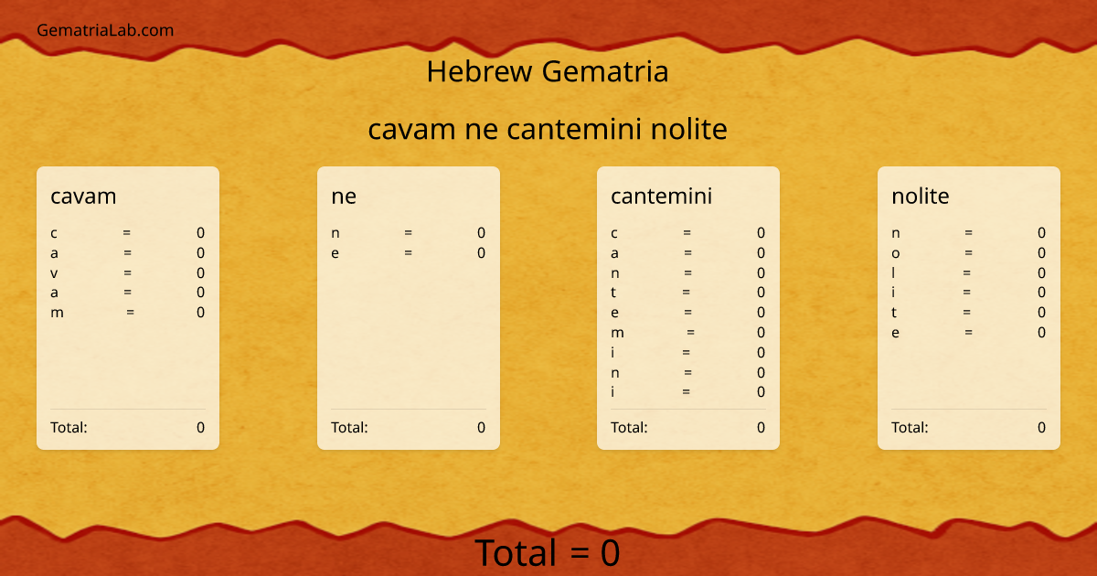 cavam ne cantemini nolite in hebrew Gematria